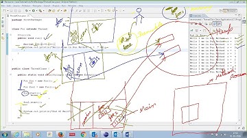 CoreJava Lesson 2 Introduction to Class Object Java Architecture Components  Understanding How JVM R