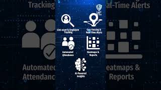 Introducing TRAK - Real-Time Location System