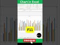 Chart in ms Excel #excel #microsoftexcel #exceltutorial #exceltips #msexcel #msexcelfullcourse