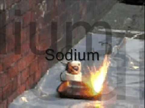 Group 1 Metals Reaction With Water Youtube