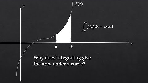 Explaining why Integrating gives the area under a curve?