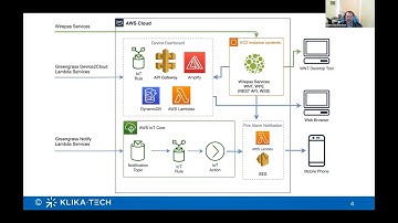 How to Build Massive IoT with Klika Tech, Wirepas and AWS