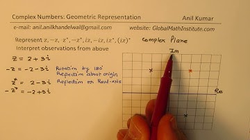 Represent and Interpret Complex Numbers z, -z, z^*, (-z)^*, iz, -iz, iz^*, (iz)^*  on Argand Diagram