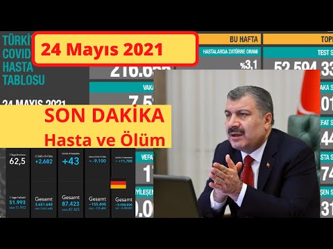 Bugünkü vaka sayısı 24  Mayıs Vaka | Günlük vaka sayısı | Korona virüs vaka sayıları Tablosu