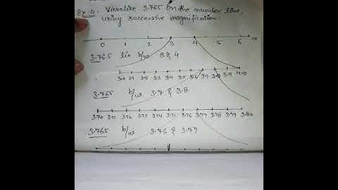 Class 9th Number Systems