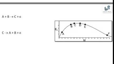 Physics videos   AIEEE 2009 Physics Session 1 b