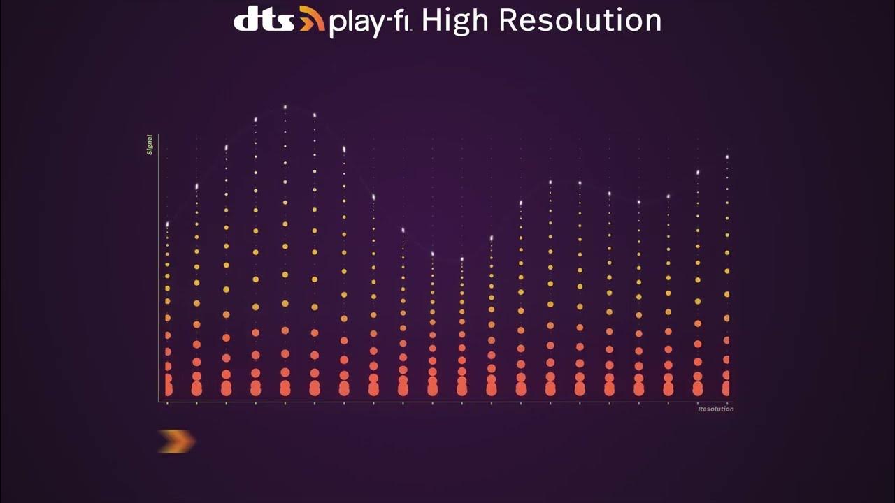 Dts fi. Dts interactive.