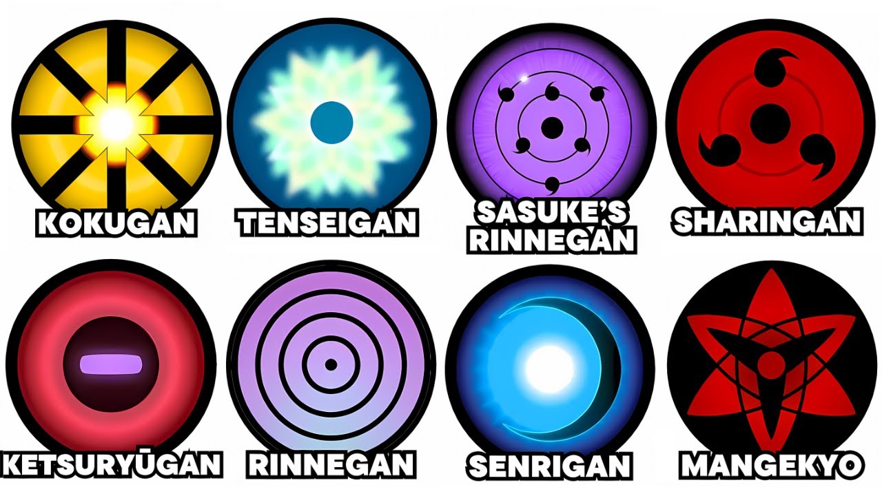 ¡Todos los Dojutsus Desbloqueados en 19 Minutos!