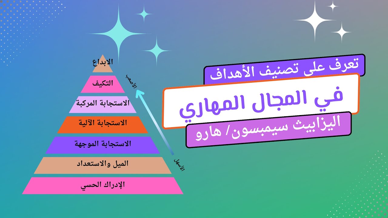 كيف تصيغ أهداف التعلم في المجال المهاري (سيمبسون وهارو)