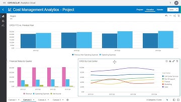 ADWC and OAC: The Power of Data-Driven Decision Making