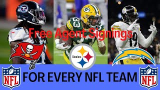 One Free Agent Every team MUST sign (2021 Free Agency Fit for Every Team)