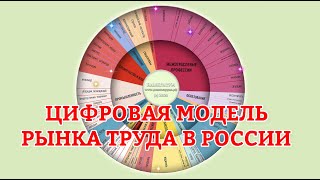 Цифровая модель рынка труда, презентация от 18 марта 2020 года для научной конференции