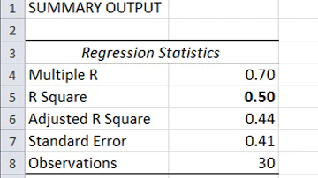 Multiple Regression in Excel - P-Value; R-Square; Beta Weight; ANOVA table (Part 3 of 3)