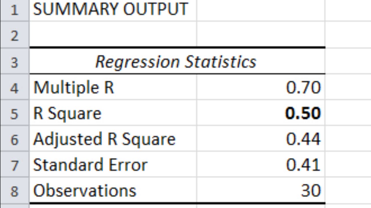 Multiple Regression in Excel - P-Value; R-Square; Beta Weight; ANOVA table (Part 3 of 3) - YouTube