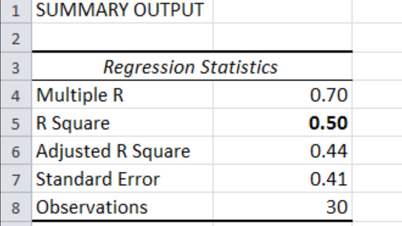 standard error microsoft excel data analysis regression