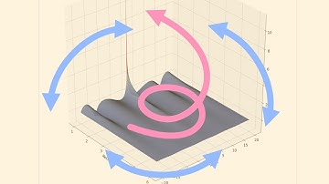 10a - Rotating Riemann Zeta Function