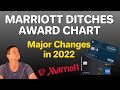 Marriott Award Changes Coming Soon - Everything You Need to Know for 2022