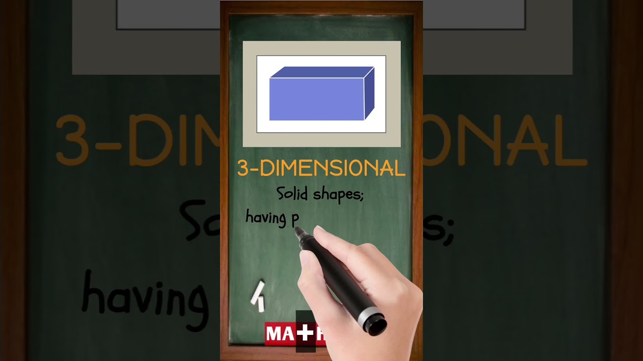 Что такое трёхмерное пространство? | Простое определение за 30 секунд | MATHalino123