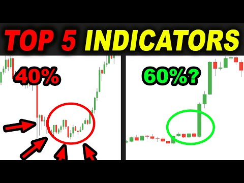 TOP 5 Trading Strategies that WORK in 2021 with PROOF - Forex Day Trading