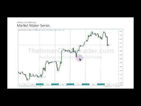 ICT Forex – Market Maker Series Vol. 4 of 5