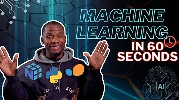 Machine Learning in 60 Seconds | SUPERVISED & UNSUPERVISED learning