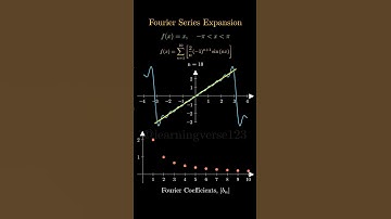 Fourier series expansion.