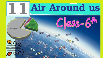 Class 6: Air Around Us