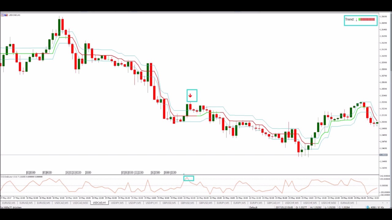Forex Backtest Nasil Yapilir Forex Scalping Asian Session