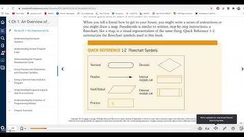 Video #1  Flowchart Symbols