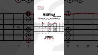 Mixolydian Mode Guitar Positions, Guitar Scale Diagrams