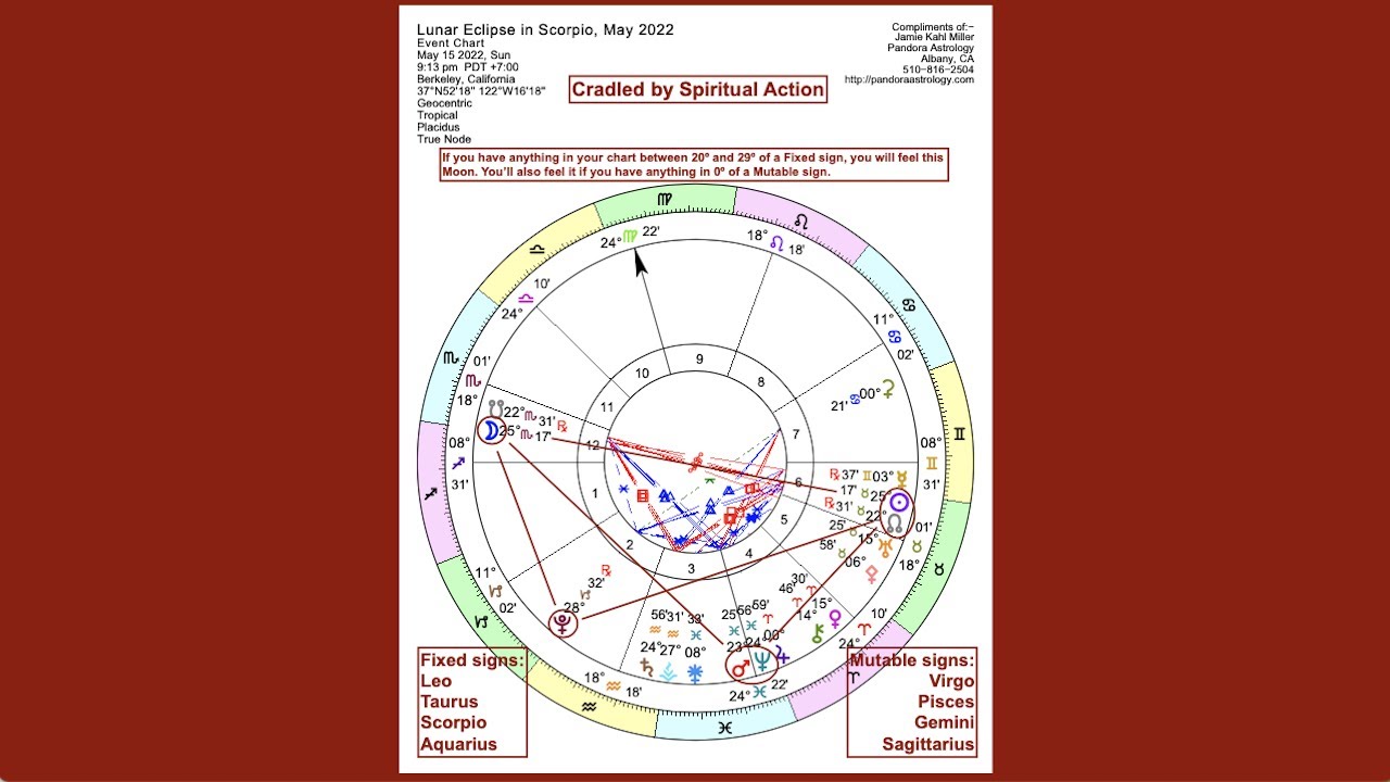 Lunar Eclipse in Scorpio, May 2022 | Cradled by Spiritual Action | Pandora Astrology