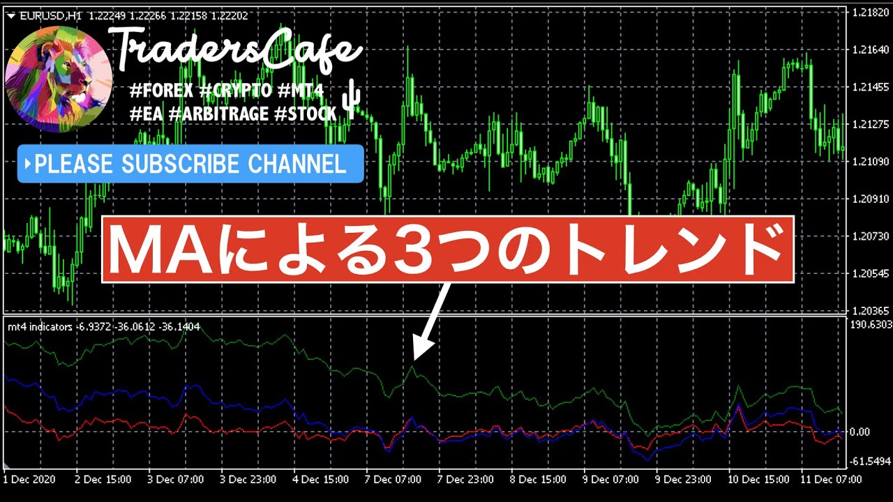 fx ema だけ で 勝てる