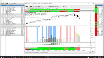 HGSI Software Unique Features, Top Down with SPDR ETFs