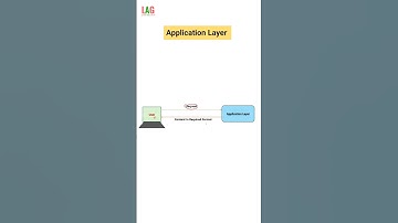 Application Layer | OSI Model