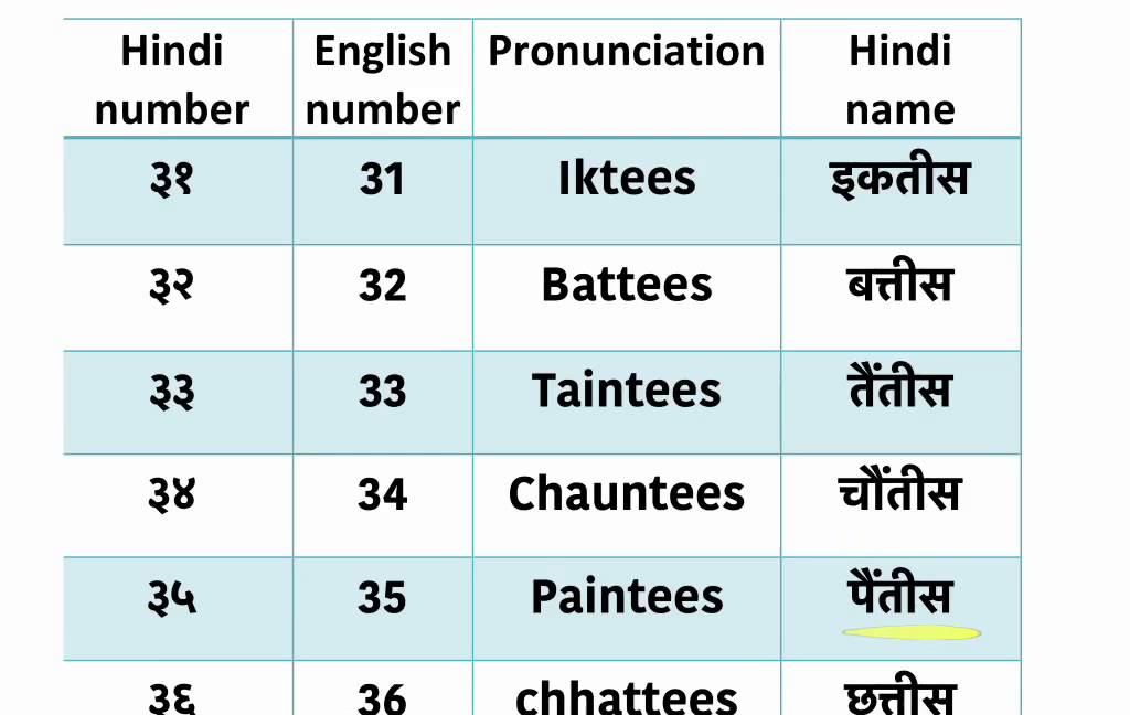 numbers-in-hindi-all-hindi-numbers