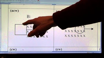 HTPIB21A FA21.1 #1 Direction of current in loops entering or leaving magnetic fields