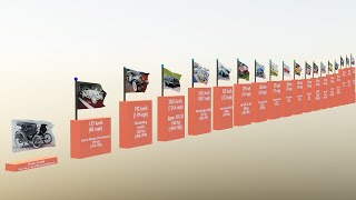 The fastest production cars over the years