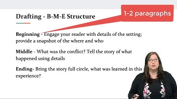 The Writing Process: Stage 2 - Drafting (Dr. Renée Rude)