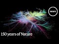 A network of science: 150 years of Nature papers