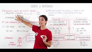 Hiato y diptongo