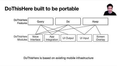 DoThisHere: Using multi-modal interaction to support cross-application tasks on mobile devices