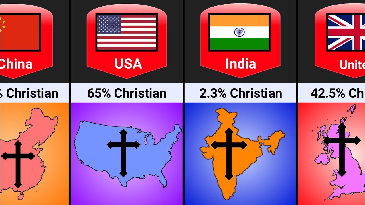 Christian Population By Country 2025 | Global Christian Population 2025
