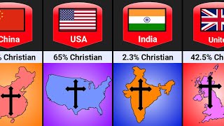 Christian Population By Country | Global Christian Population Wealth