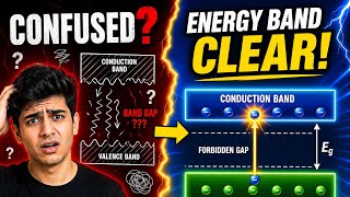 Energy Band Theory ONE SHOT | Metals vs Semiconductors⚡ SSC JE | RRB JE | GATE 2026
