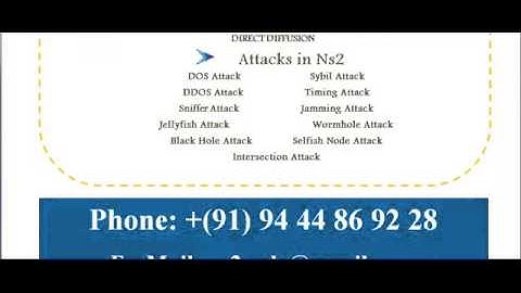 SIMPLE NS2 PROGRAMS IN DELHI