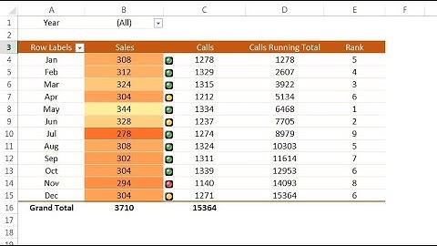 10 Useful Pivot Table Tips in Excel