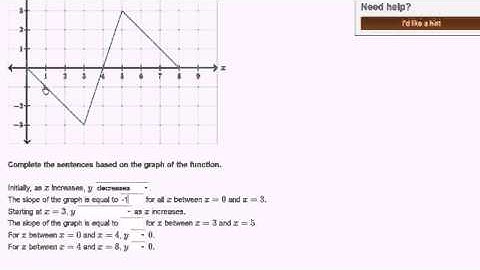 08   Linear and nonlinear functions   05   Interpreting a graph exercise example