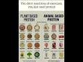 Protein Over Excuses!You don't need tons of exercises🏋🏼‍♀️, just the right fuel - PROTEIN 🥦 #viral