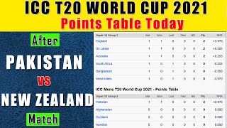 CURRENT POINTS TABLE TODAY 27 OCTOBER  ICC MENS T20 WORLD CUP 2021