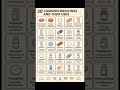 💊 10 Common Medicines & Their Uses! | Basic Medical Knowledge #shorts #pharmacy